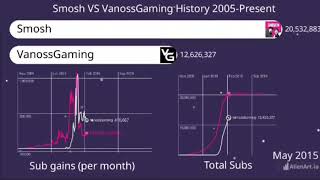 Smosh VS VanossGaming History 2005-Present