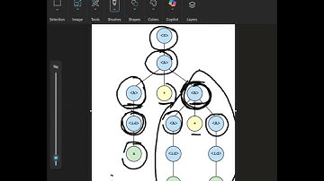 Proving Grammar Ambiguity Using Parse Trees