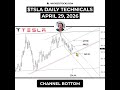 #TSLA BREAK ABOVE $376 TODAY OPENS PATH TO $398 #Tesla #daytrading