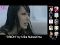 Top 50 nonanime japanese songs of 2008 mass rank reupload