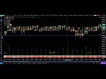 Trade Logic Daily 270426 | NIFTY BANKNIFTY | Market Profile | Volume Profile | Orderflow