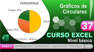 VIDEO 37 - Introducción a los gráficos de porcentajes (Circulares)