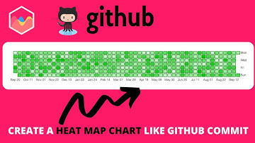 How to create Heat Map Chart like Github Commit Chart with Matrix Chart in Chart.js