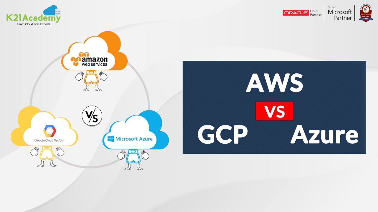 Aws vs Azure vs GCP - Amazon Web Services vs Microsoft Azure vs Google Cloud Platform