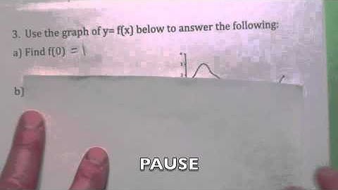 141 2-2   Graphs of Functions