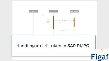 Using x-csrf-token with SAP PI/PO