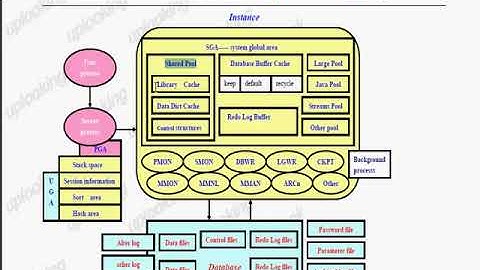 oracle（ocp）视频教程5