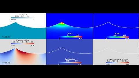 Weak wave plunging: volume fraction, energy, and production