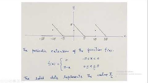| Lecture 26 | Orthogonal Series Expansion, Fourier Series