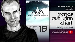Trance Evolution Chart - 24 October 2019