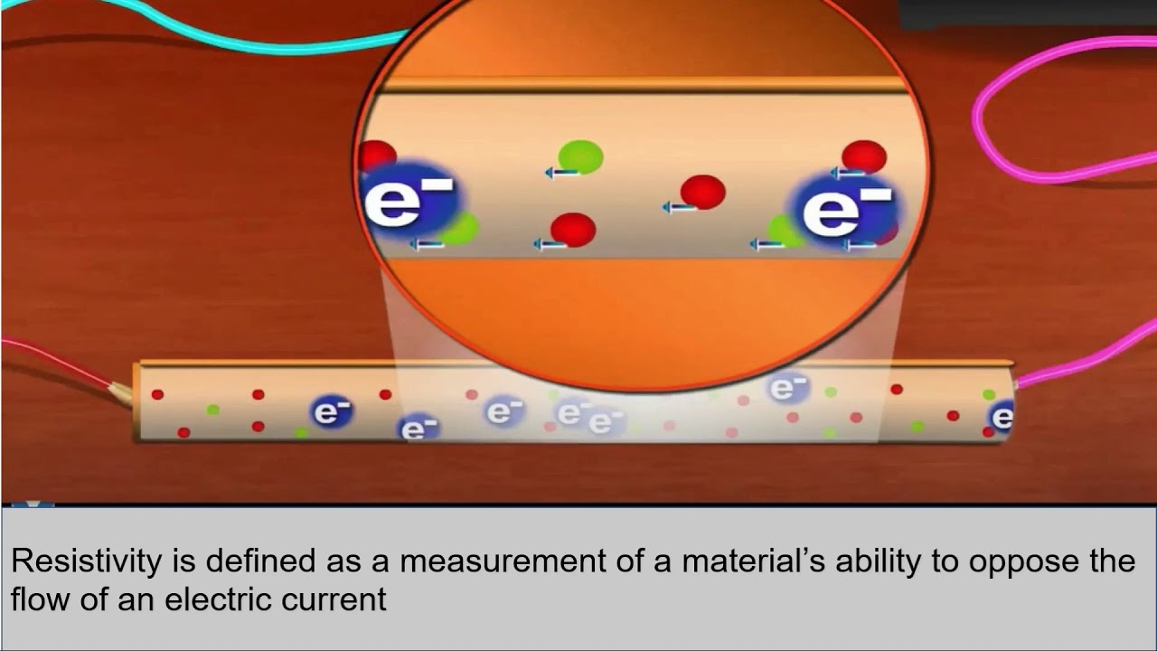Chapter 3 part 1 Electric Current and DC Circuits - Electrical Conduction & Resistivity