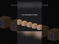 Blockchain Explained: Genesis Block and Chain Creation #shorts