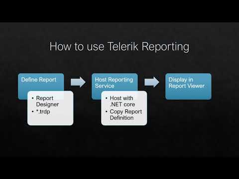 The Absolute Beginner's Guide to Telerik Reporting
