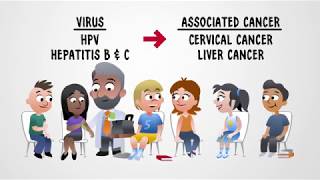 Cancer Treatment: Cancer Vaccines