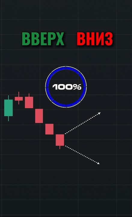 куда дальше пойдет график?🤔 #trading #bitcoin #trader #криптовалюта # ...