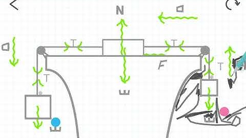 Hard to make it fast...😧 Brain Dots！ http://braindotsapp.com #BrainDots