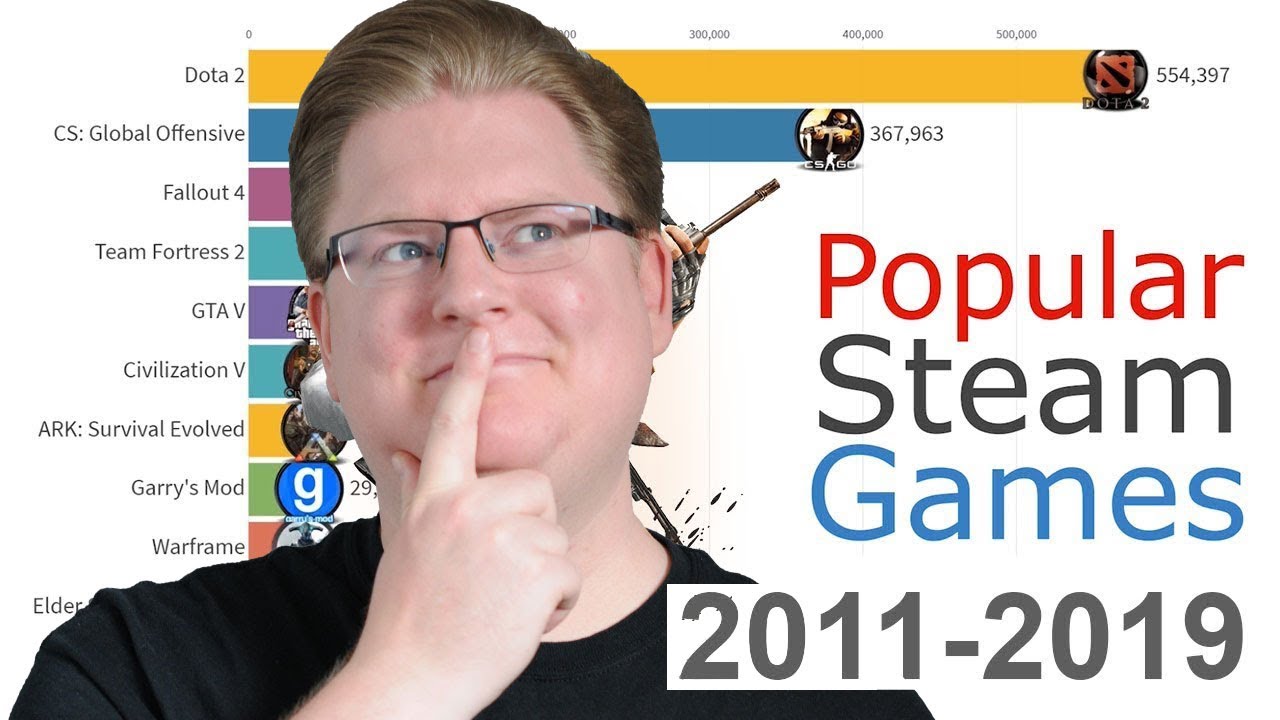 React: Die beliebtesten Steam-Games von 2011 - 2019