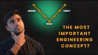 Details Systems Engineering Explained in 13 Minutes: The Skill Every Engineer Needs Guide