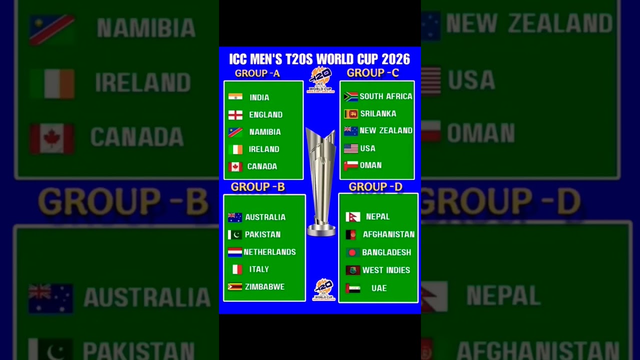T20 World Cup 2026 Teams Group Stage 🤯 