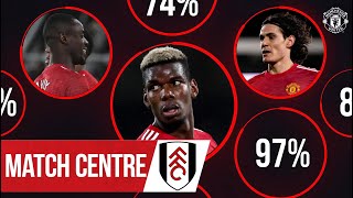 Match Centre | Pogba, Bailly and Cavani take United top | Fulham v Manchester United