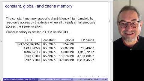 Device Memories of Graphics Processing Units and Matrix Matrix Multiplication with CUDA code