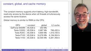 Device Memories of Graphics Processing Units and Matrix Matrix Multiplication with CUDA code