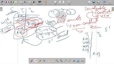Lecture 4.8 | DBMS | Problems based on Conflict and View Serializability | Dr. Pushpa Choudhary