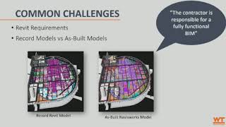 8/2/18 11AM - How Contractors Use BIM