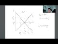 Price Controls-Ceilings and Floors