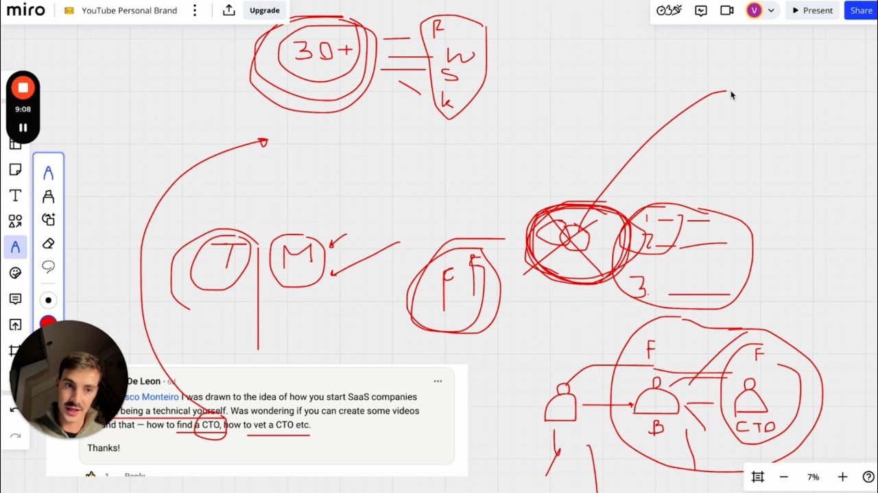How to Built a No Code SaaS With $0