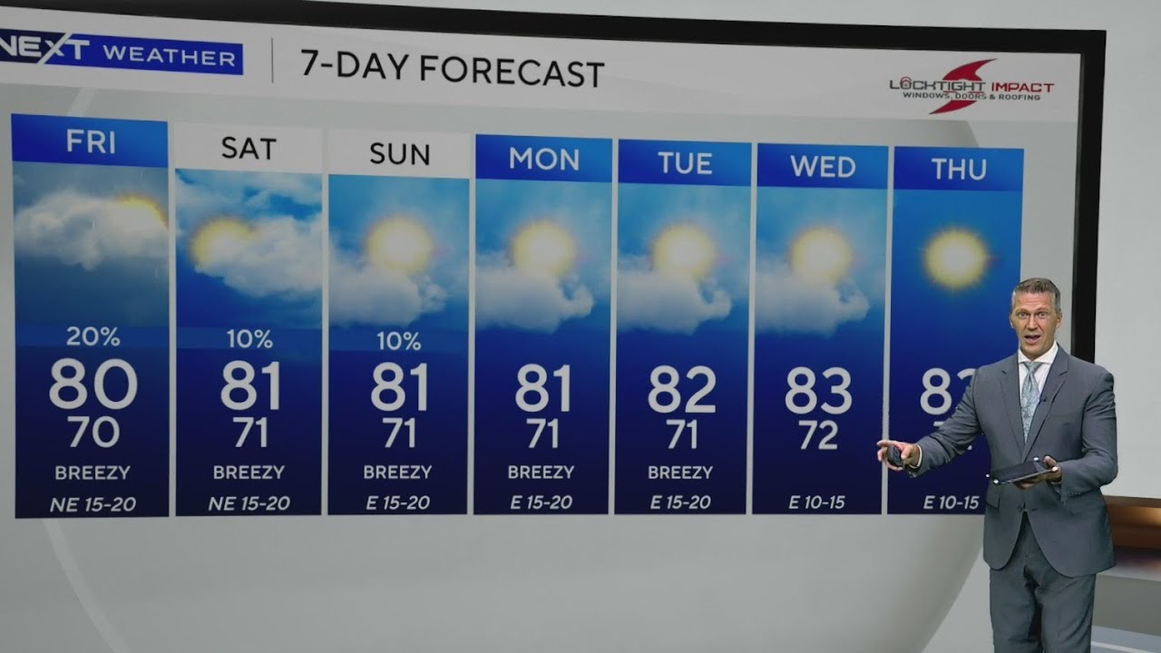 The next couple of days will be very breezy in South Florida due to ...