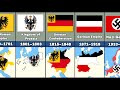 Evolution of the german flag