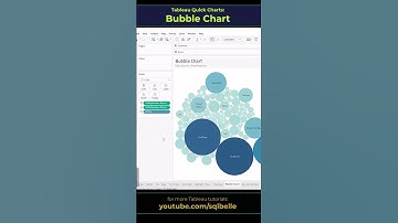 #Tableau Bubble #Chart or Packed Bubbles #tableaututorial  #tableauvisualization #tableautips
