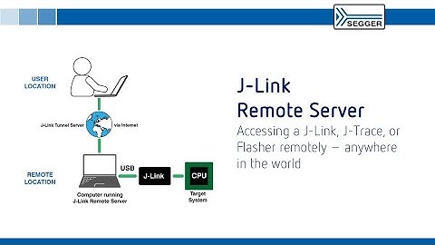 Remote Debugging From Anywhere in the World | J-Link Remote Server