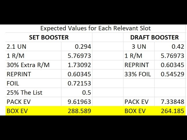 mh2 set booster box ev Modern Horizons 2 Set and Draft Booster Box Expected Values