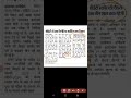 CET EXAM 2026 NEW RULES / CET 2026 Changes #cet2026 #cet #rjrohitclasses