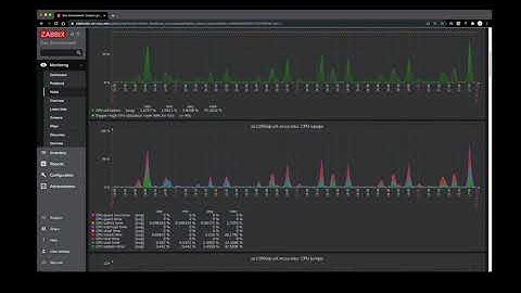 Zabbix - Intro To the Dashboard