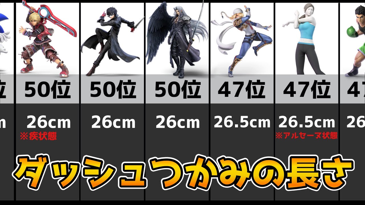 全キャラのダッシュ掴みのリーチの長さランキング スマブラspキャラランク Youtube