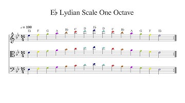 E♭ E Flat Lydian Scale One Octave at 100bpm Backing Track Color
