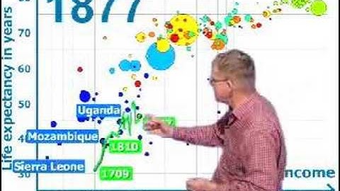Gapminder Video #1 - Health, Money & Sex in Sweden
