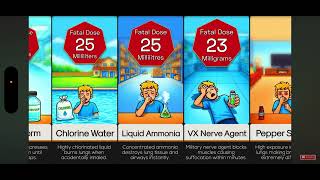 How much of this liquid does it take to kill you? #comparison #reactionvideo 