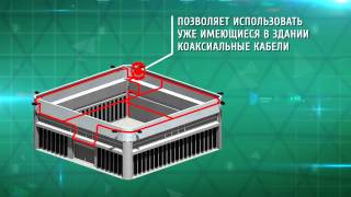 Система обеспечения безопасности | www.video4pro.ru | система обеспечения безопасности