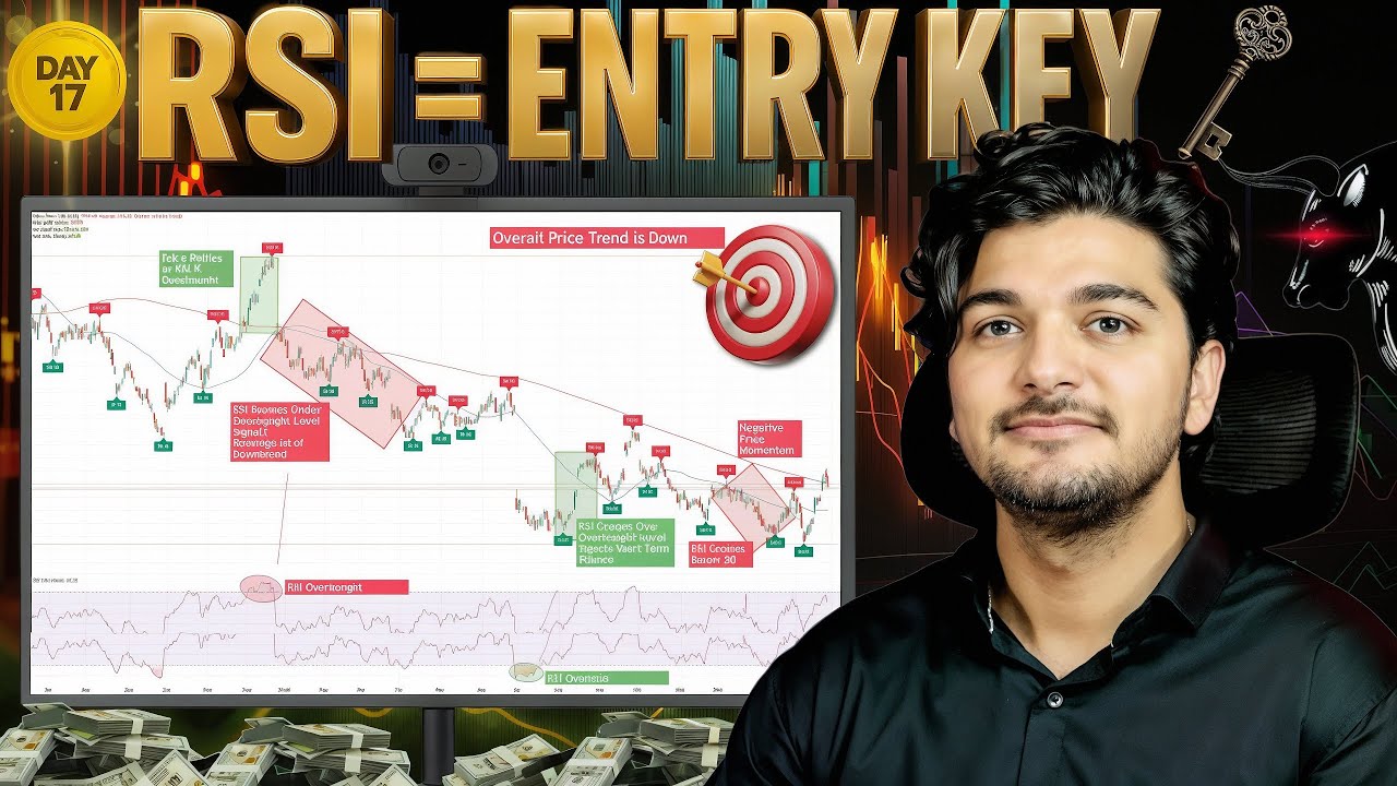 RSI Indicator Explained in Hindi | Relative Strength Index Full Guide ...