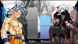 Goku Vs Rimuru Power level