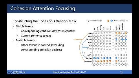 Deyi Xiong - Modeling Cohesion Devices for Context-Aware Neural Machine Translation