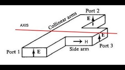 H plane TEE using ANSYS HFSS