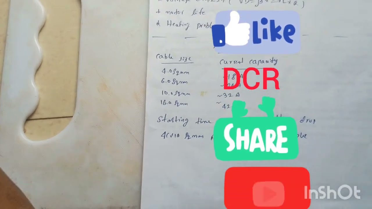 How to Calculate Cable Load? | Step by Step Telugu Explanation