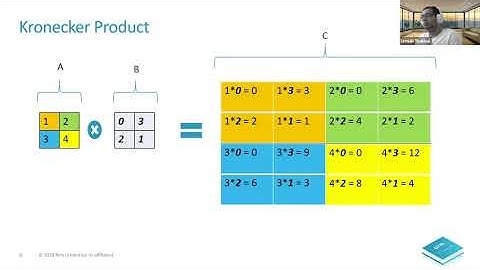tinyML Talks Urmish Thakker: Pushing the limits of RNN Compression using Kronecker Products