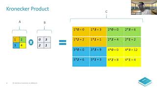 tinyML Talks Urmish Thakker: Pushing the limits of RNN Compression using Kronecker Products