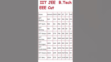 JEE ADVANCED 2024 MARKS VS RANK | JEE Advanced 2024 Cut-Off #iit #iitmotivation #careerinitiative